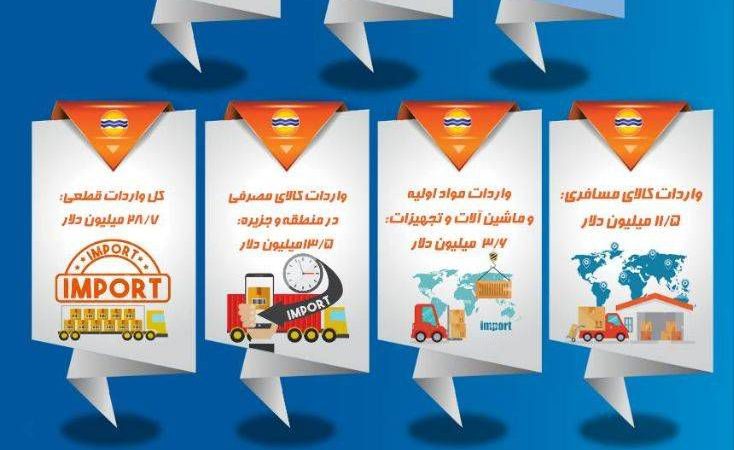 عملکرد گمرک منطقه آزاد قشم در ۳ ماه نخست سال ۱۴۰۴ 