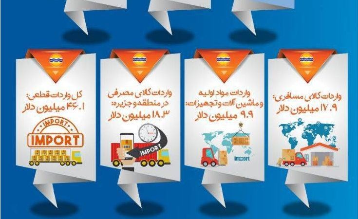 عملکرد ۴ ماهه اول  گمرک سازمان منطقه آزاد قشم 1404 