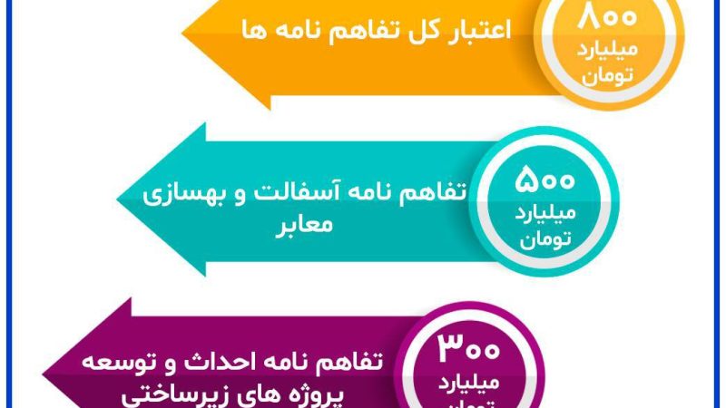 تفاهم نامه با دهیاری های جزیره جهت احداث و توسعه پروژه های زیرساختی در سال ۱۴۰۴