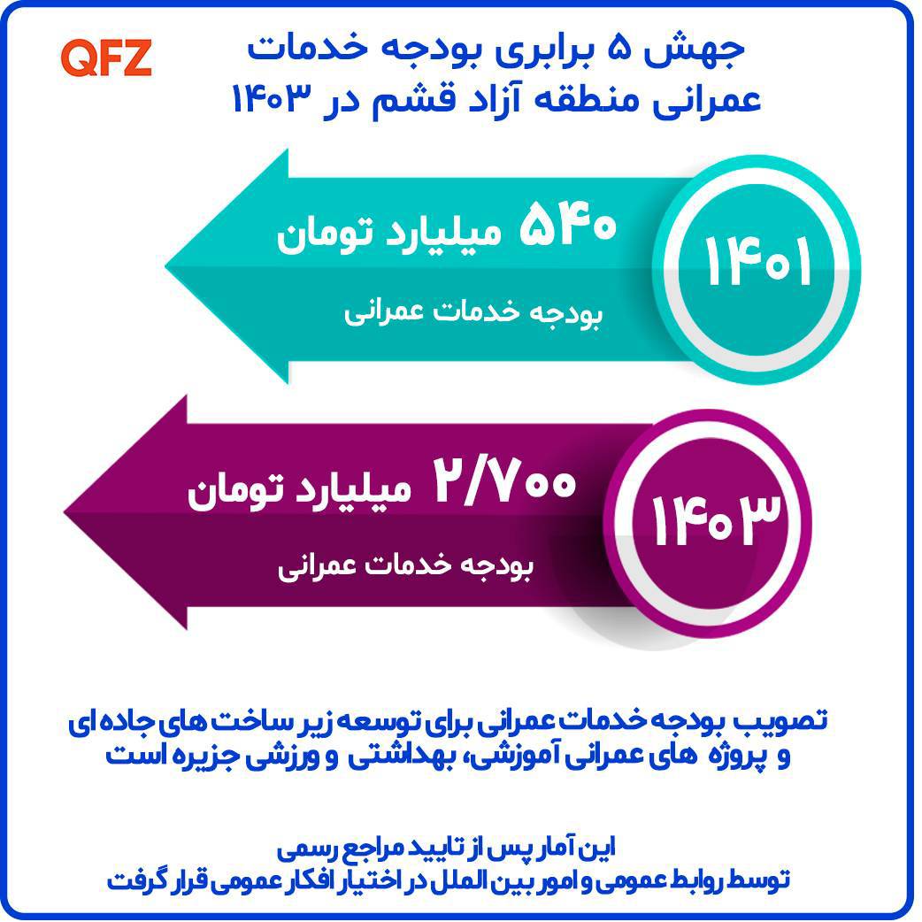 روایت خدمت در منطقه آزاد قشم