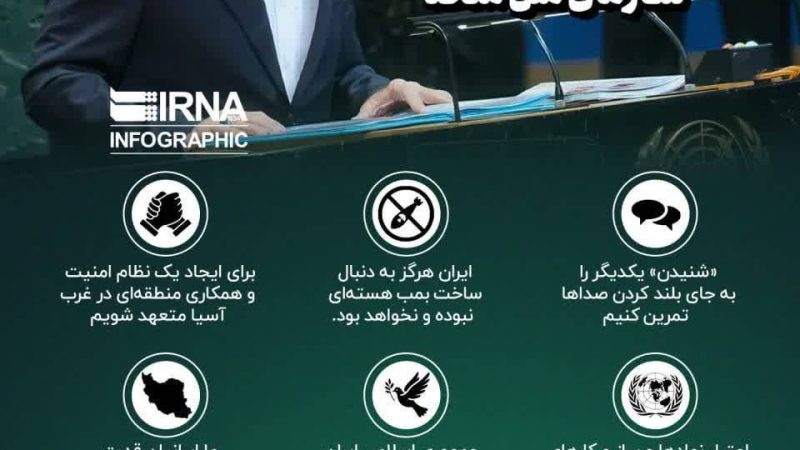 مهم ترین سخنان رییس جمهور در نشست مجمع عمومی سازمان ملل متحد