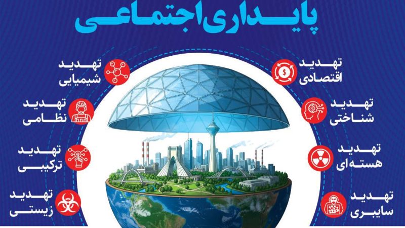 پدافند غیرعامل راهبردی برای توسعه پایدار و امنیت ملی