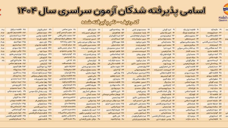 برگزاری همایش تجلیل از پذیرفته‌شدگان آزمون سراسری ۱۴۰۴ در جزیره جهانی قشم 