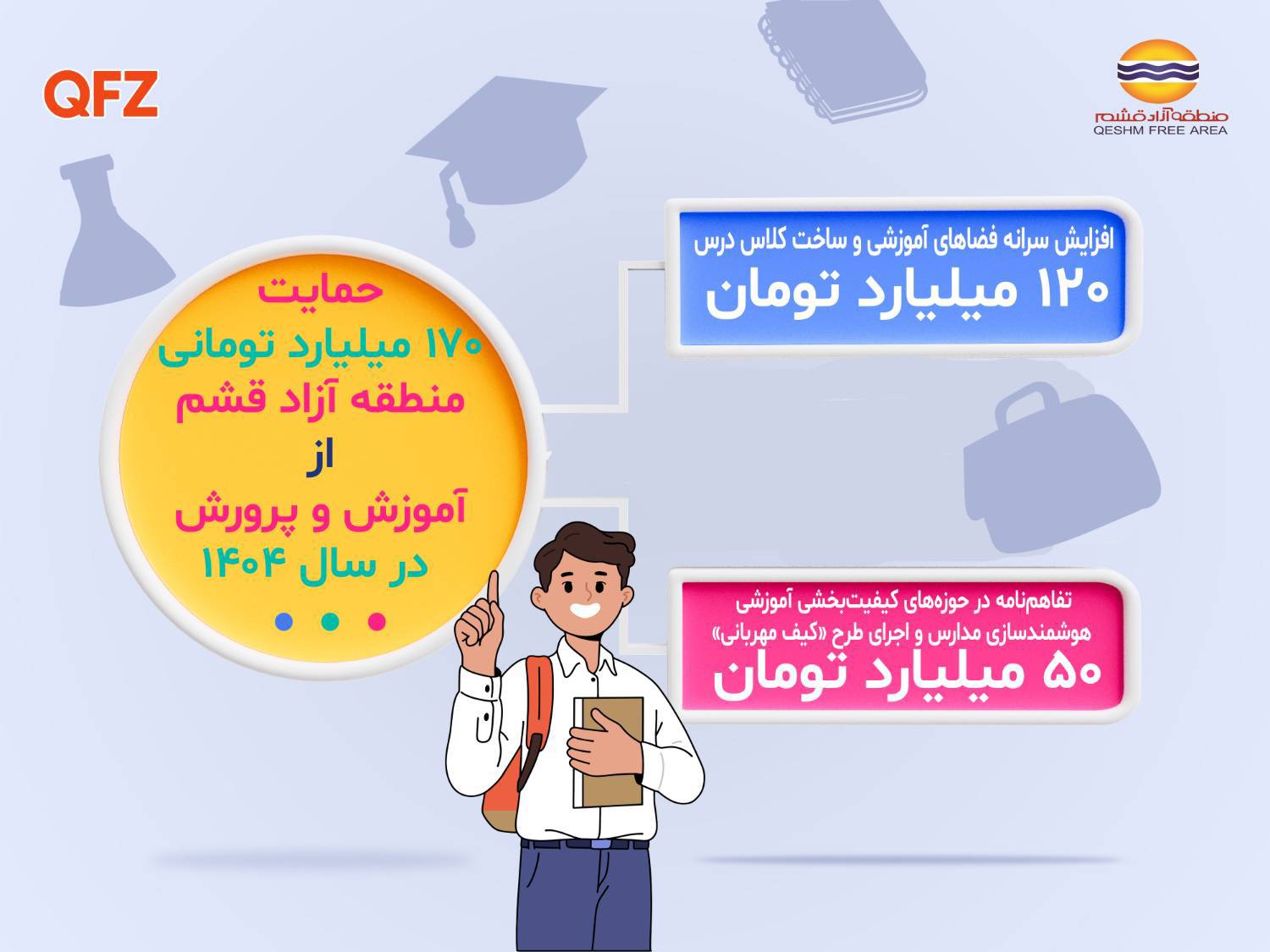 شتاب گیری حمایت آموزشی منطقه آزاد قشم از جوانان جزیره