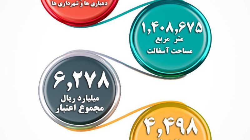 خدمت منطقه آزاد قشم در روستاهای جزیره با نهضت آسفالت  