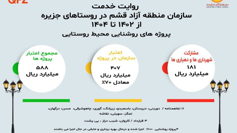 توسعه زیرساخت‌های روشنایی روستاهای جزیره 