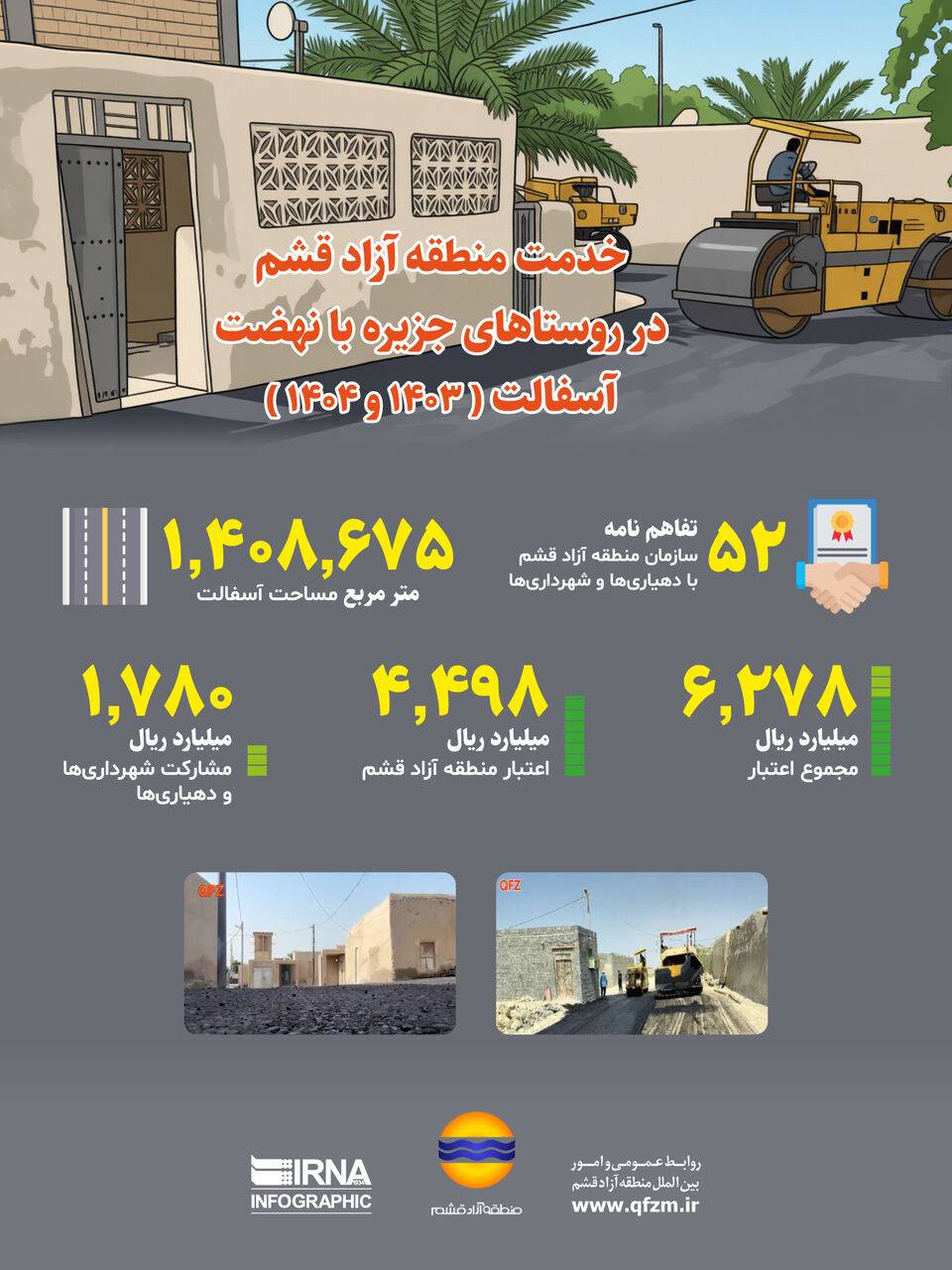 اینفوگرافیک/ خدمت منطقه آزاد قشم در روستاهای جزیره با نهضت آسفالت