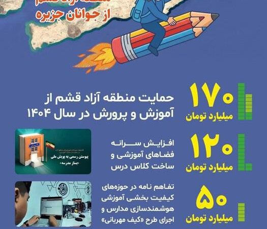 اینفوگرافیک: شتاب‌گیری حمایت آموزشی منطقه آزاد قشم از جوانان جزیره