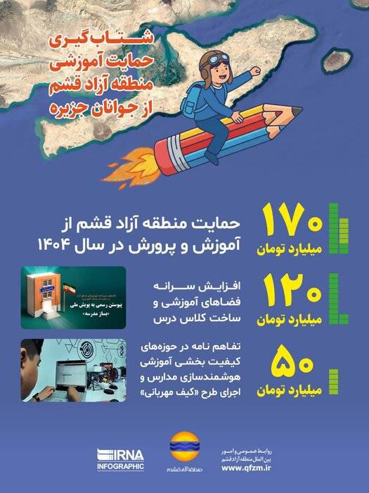 اینفوگرافیک: شتابگیری حمایت آموزشی منطقه آزاد قشم از جوانان جزیره