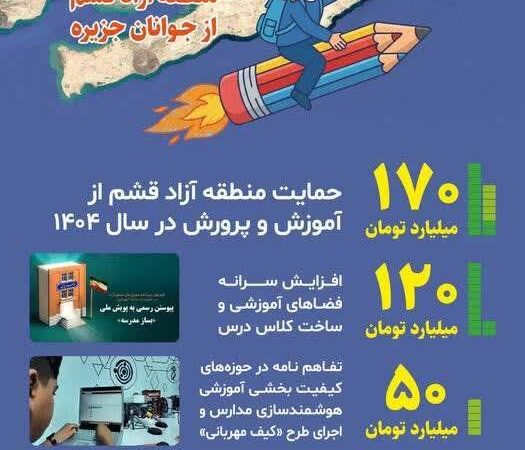 اینفوگرافیک: شتاب‌گیری حمایت آموزشی منطقه آزاد قشم از جوانان جزیره
