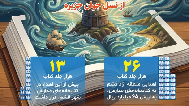 اینفوگرافیک: حمایت فرهنگی منطقه آزاد قشم از نسل جوان جزیره 