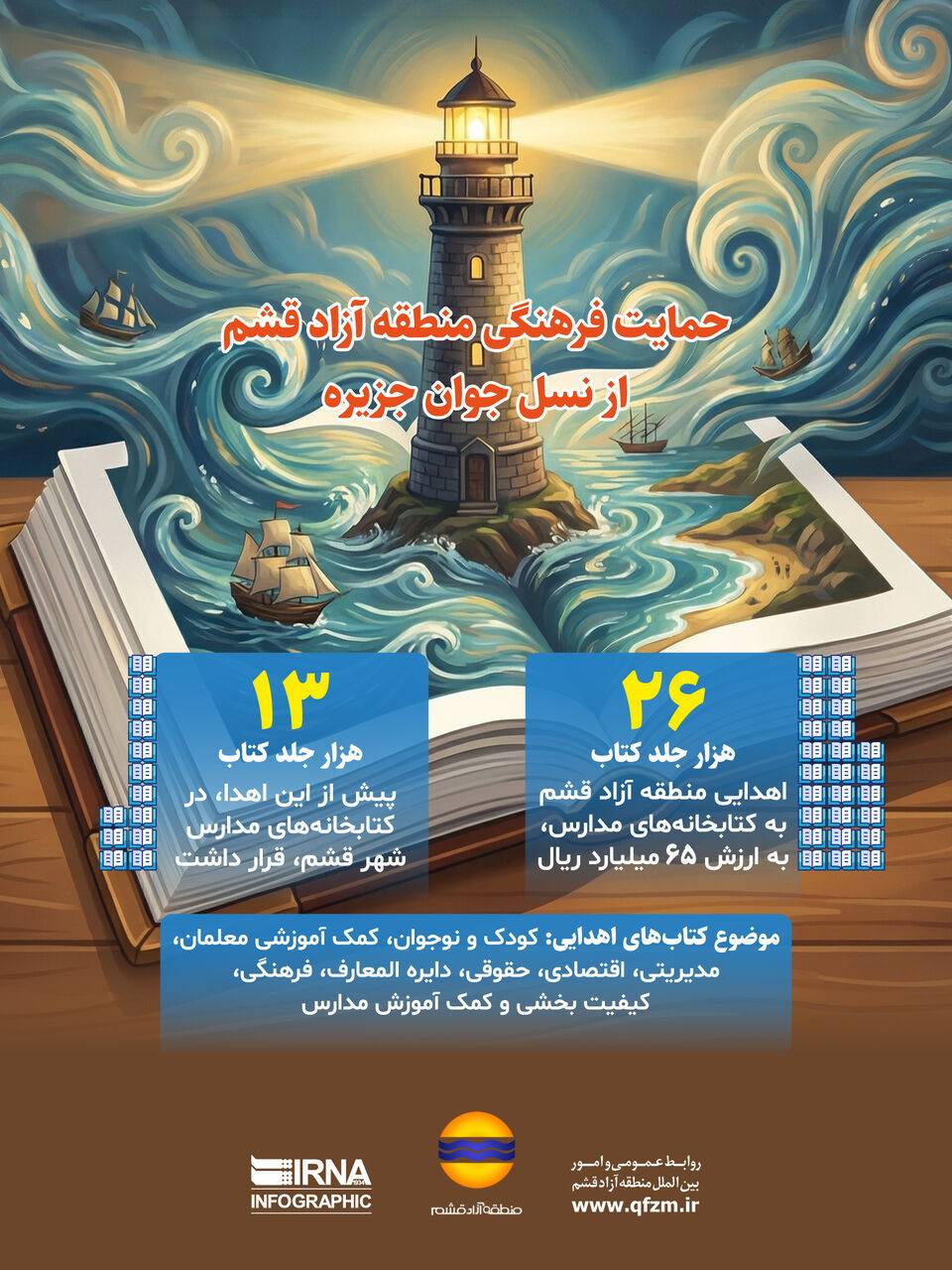 اینفوگرافیک: حمایت فرهنگی منطقه آزاد قشم از نسل جوان جزیره
