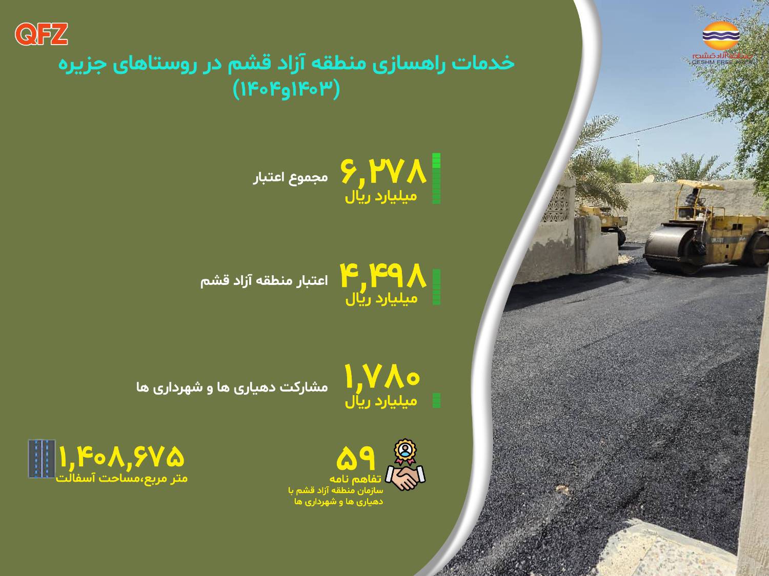 خدمات راهسازی منطقه آزاد قشم در روستاهای جزیره