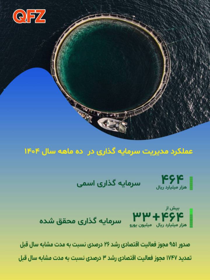 عملکرد مدیریت سرمایه گذاری در ده ماهه سال ۱۴۰۴