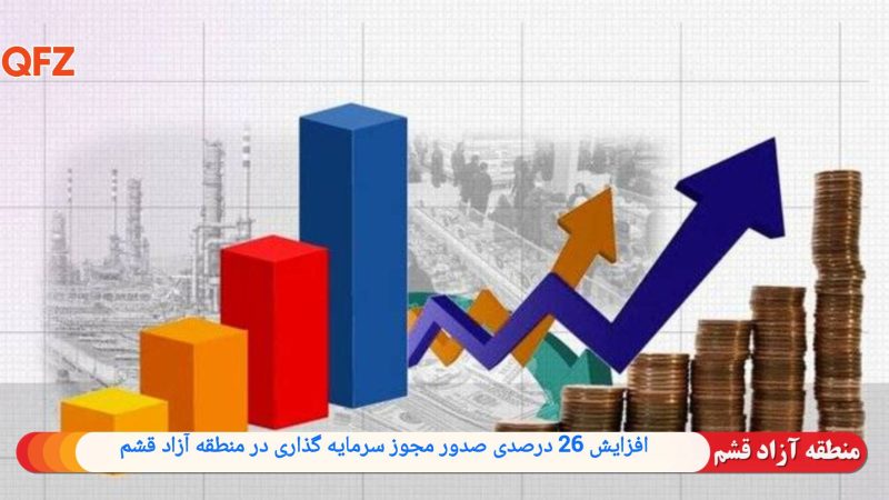 افزایش ۲۶ درصدی صدور مجوز سرمایه‌گذاری در منطقه آزاد قشم