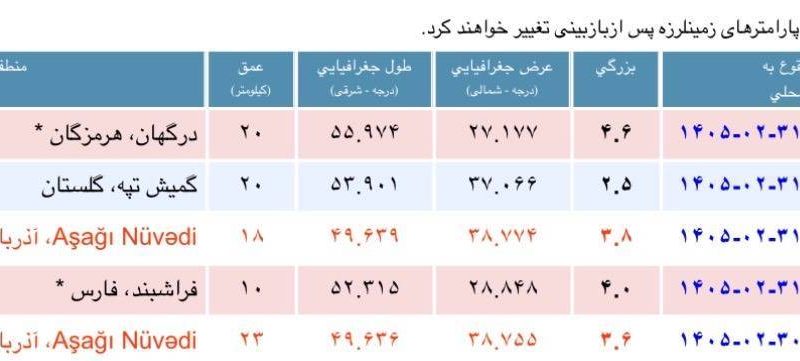 وقوع زلزله در جزیره قشم